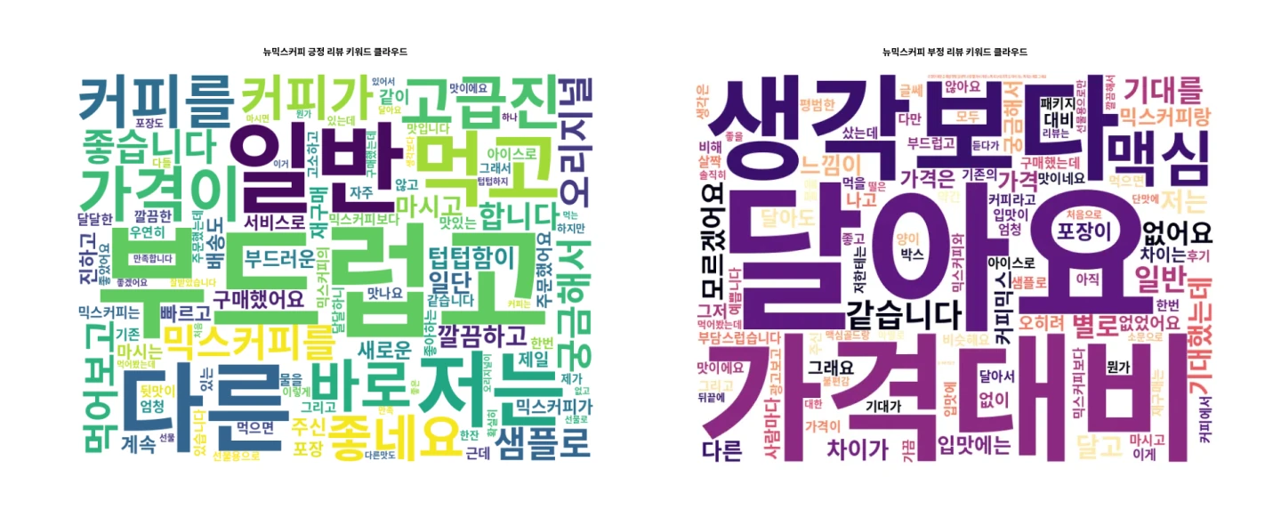 리뷰 워드클라우드